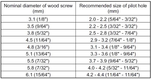 the makita 18v drill is worth every penny here s why wood screw size chart