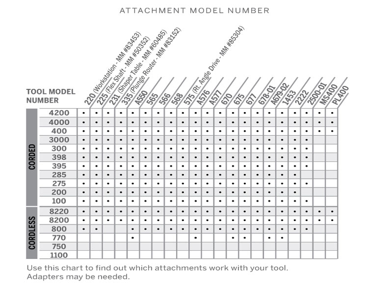 Dremel Tool Accessories Chart