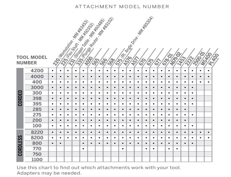 Dremel Speed Chart